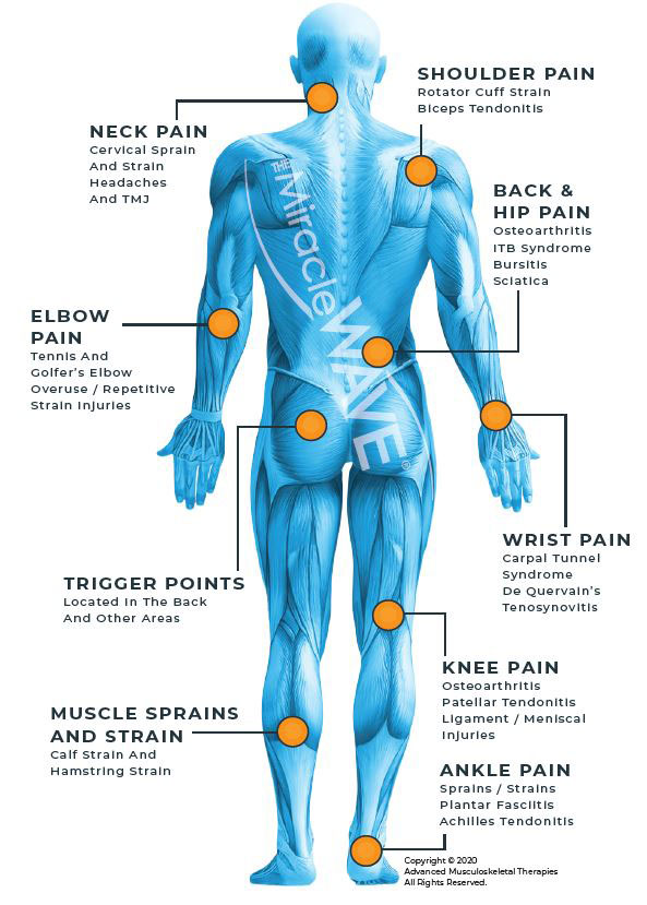 Chiropractic-Conyers-GA-Miracle-Wave-Symptoms Chiropractic Conyers GA Miracle Wave Symptoms